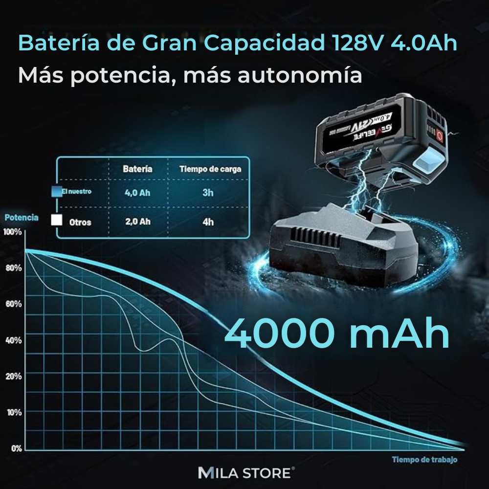 Llave de Impacto Profesional 128V - Tasbel™ + Kit de Herramientas y 2 Baterias