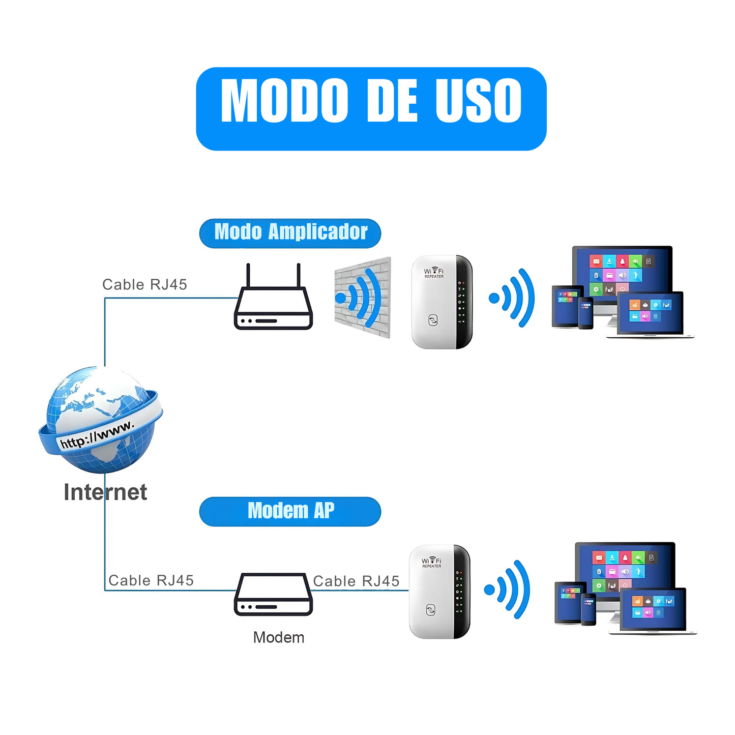 Amplificador de Señal - WiFi ProMax™