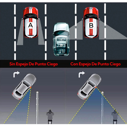 Pack 2 Espejos de Punto Ciego - BlindSpot Pro™